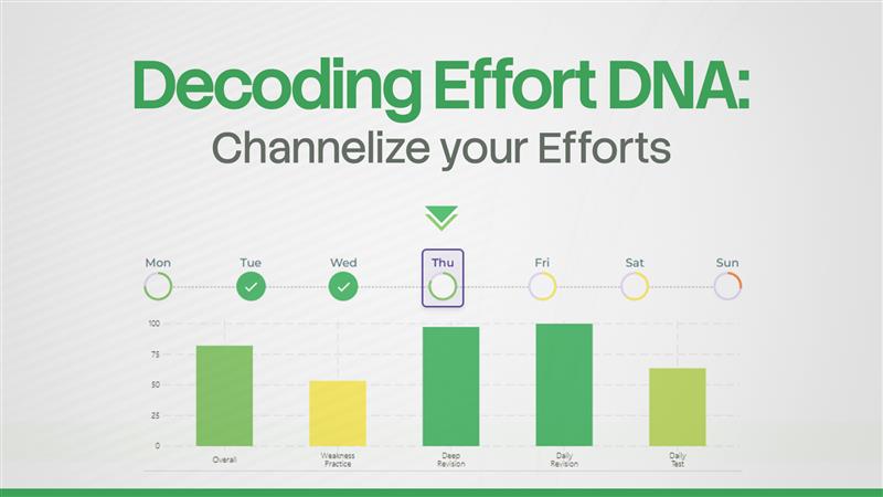 Effort DNA for NEET PG